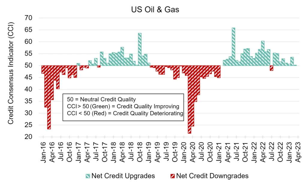 CreditBenchmark.com