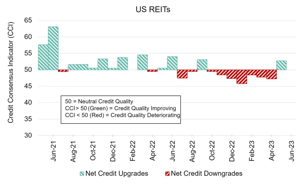 CreditBenchmark.com