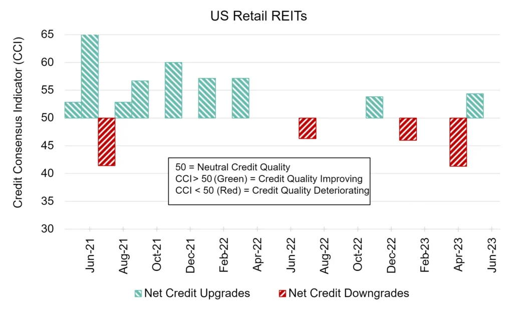 CreditBenchmark.com