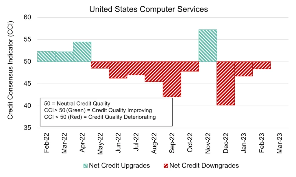 CreditBenchmark.com