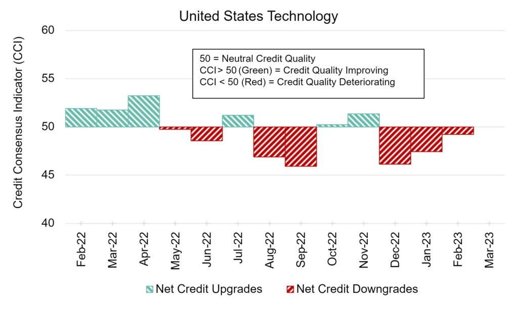 CreditBenchmark.com