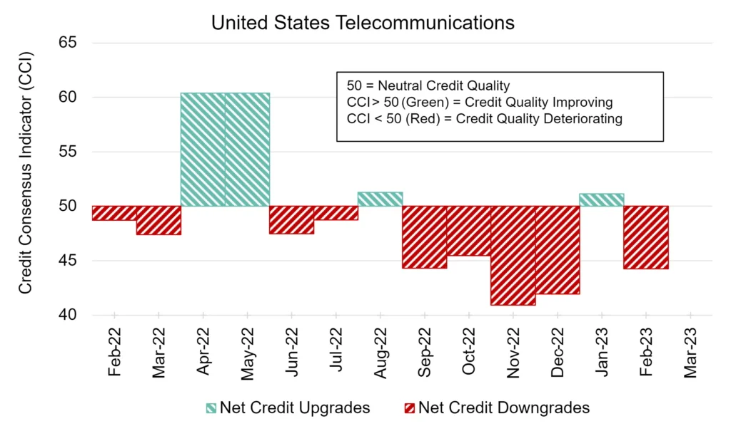 CreditBenchmark.com