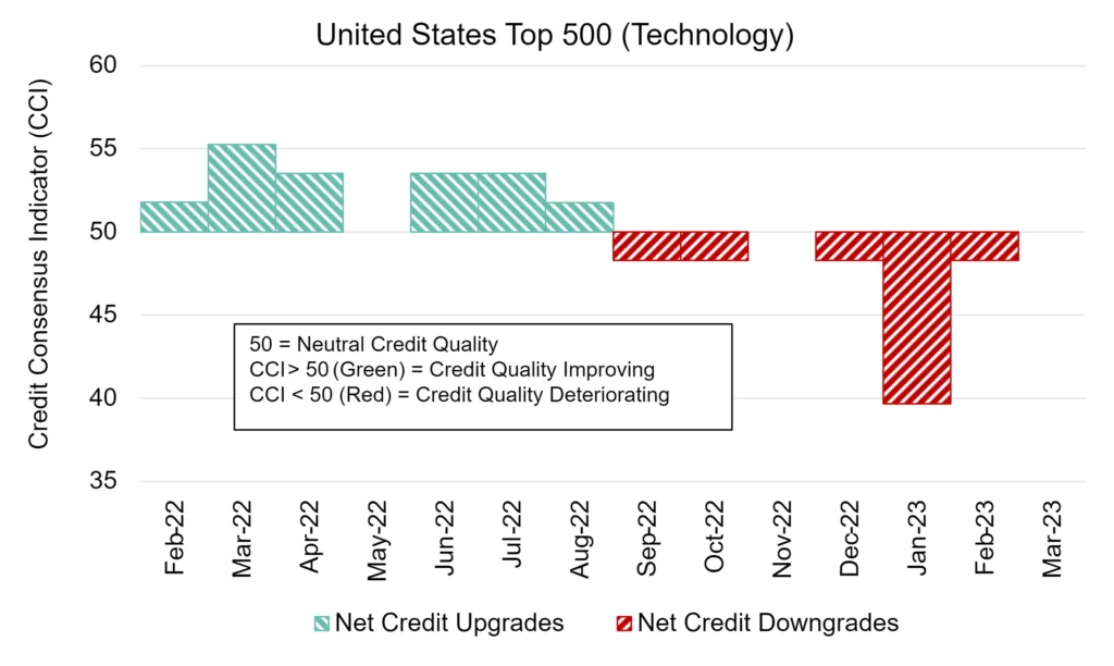 CreditBenchmark.com