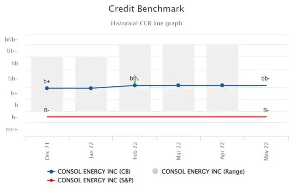 CreditBenchmark.com