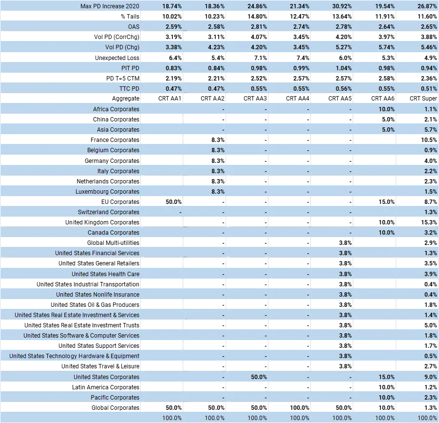 CreditBenchmark.com