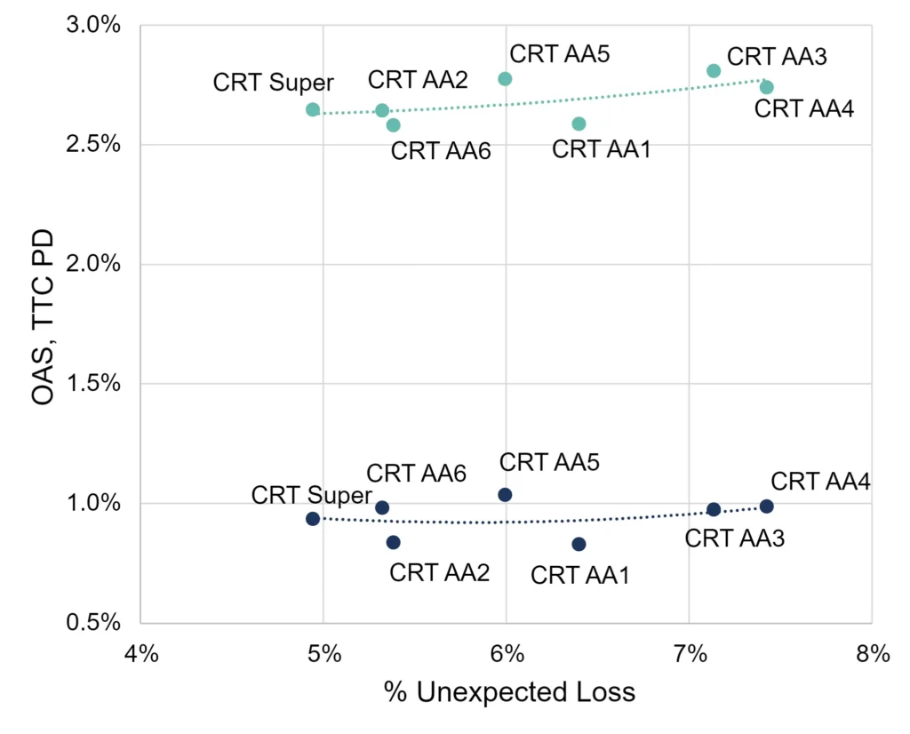 CreditBenchmark.com