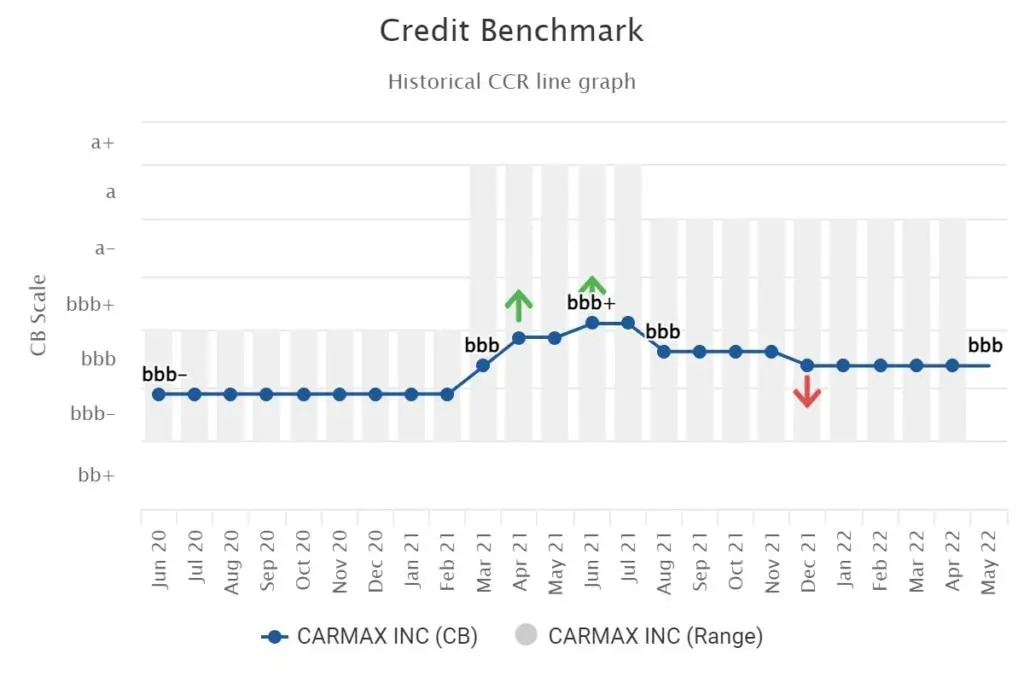 CreditBenchmark.com