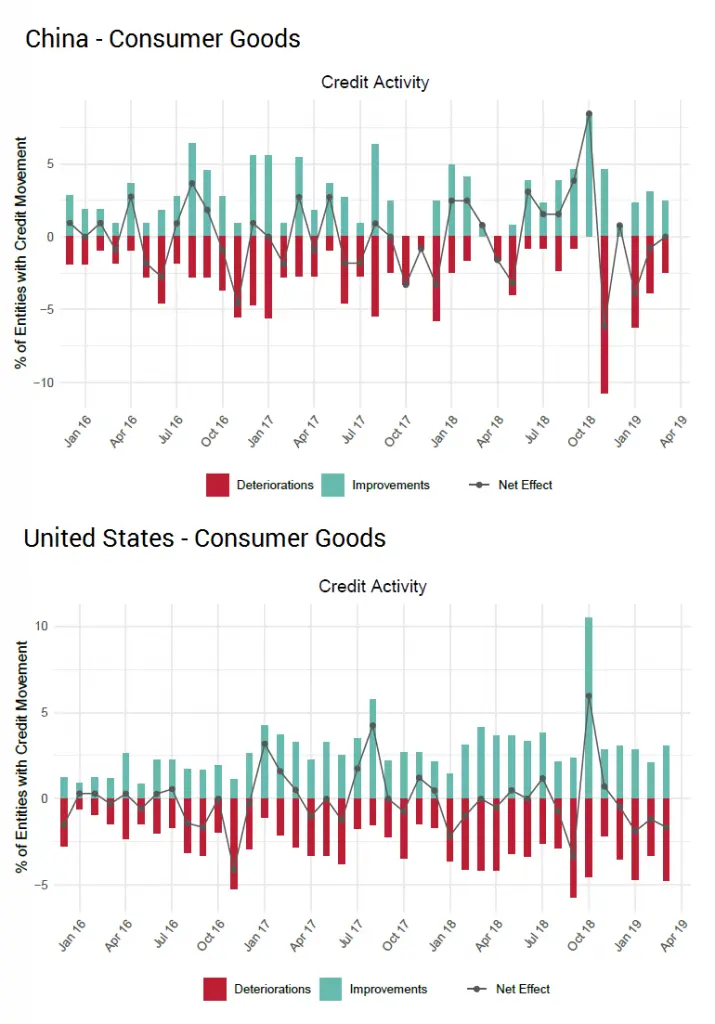 CreditBenchmark.com