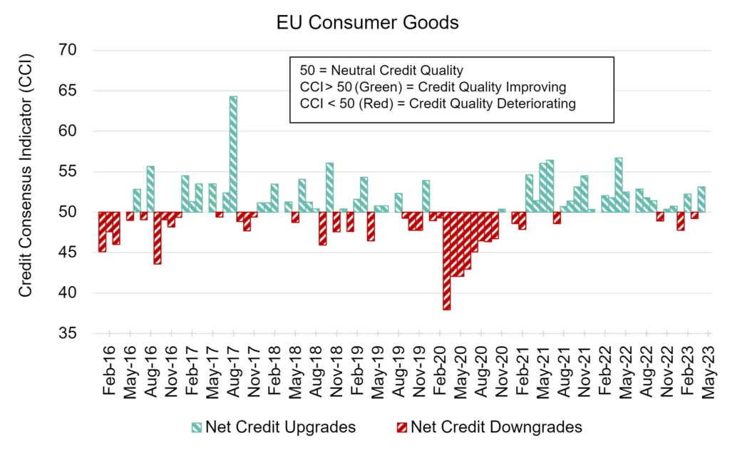 CreditBenchmark.com