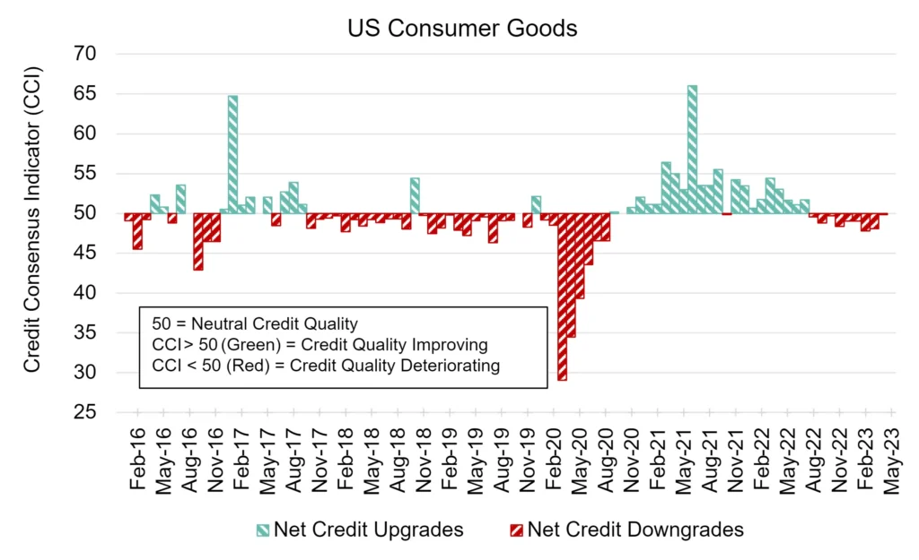 CreditBenchmark.com