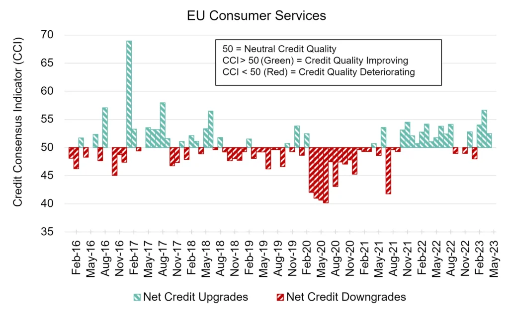 CreditBenchmark.com