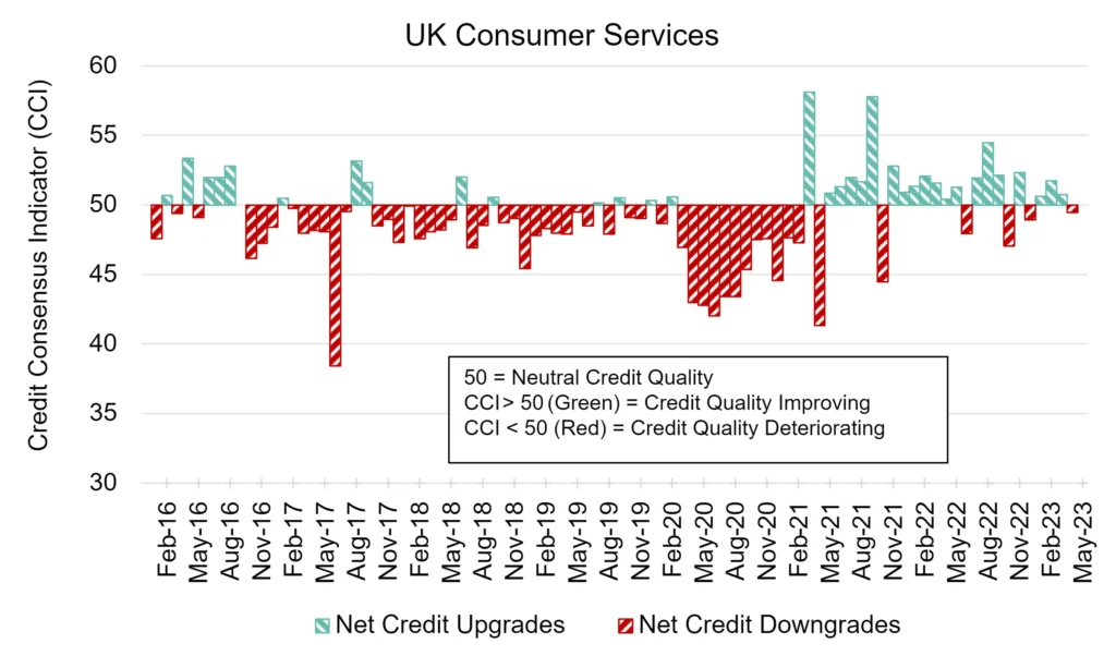 CreditBenchmark.com