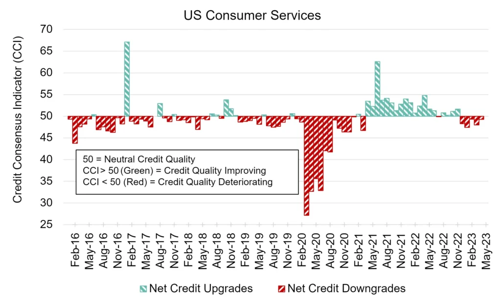 CreditBenchmark.com