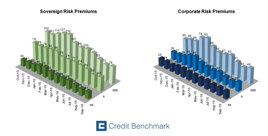 CreditBenchmark.com