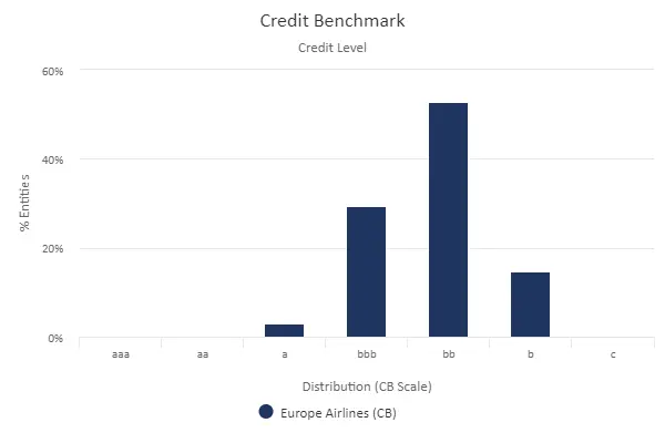 CreditBenchmark.com