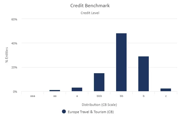 CreditBenchmark.com