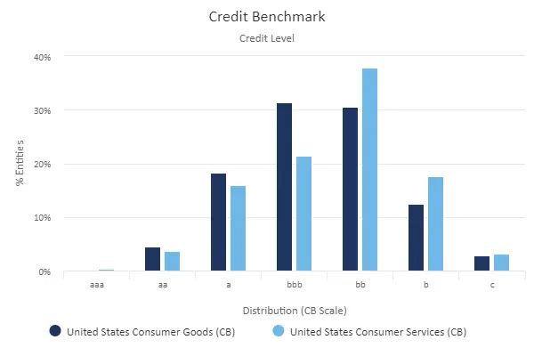 CreditBenchmark.com