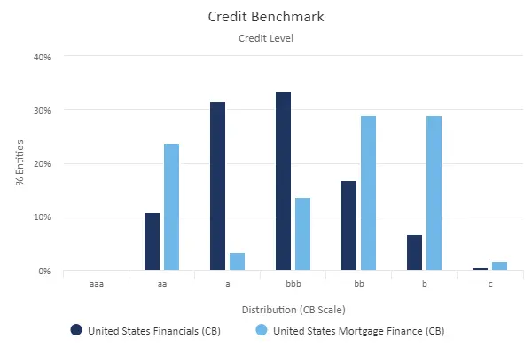 CreditBenchmark.com