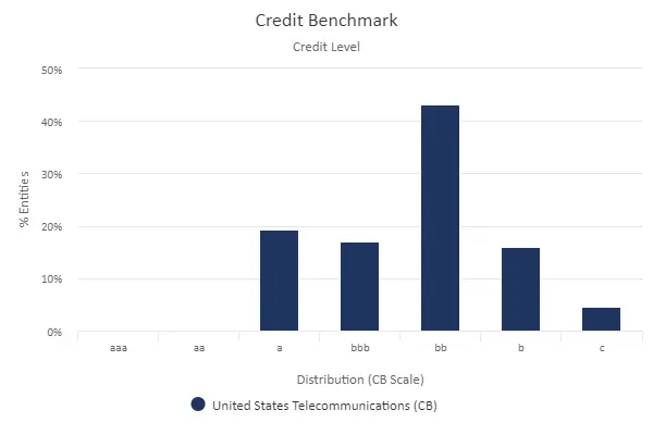 CreditBenchmark.com