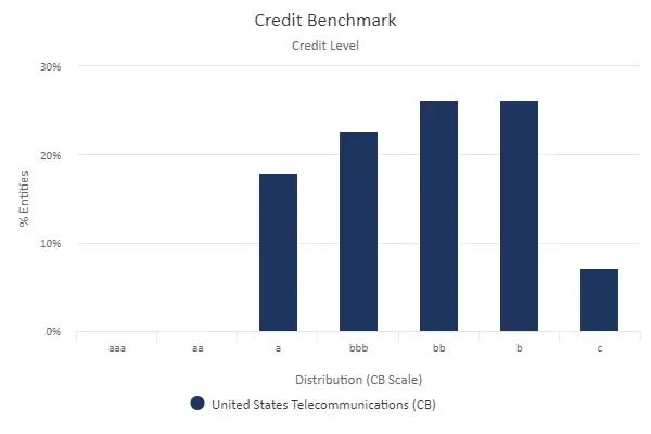 CreditBenchmark.com