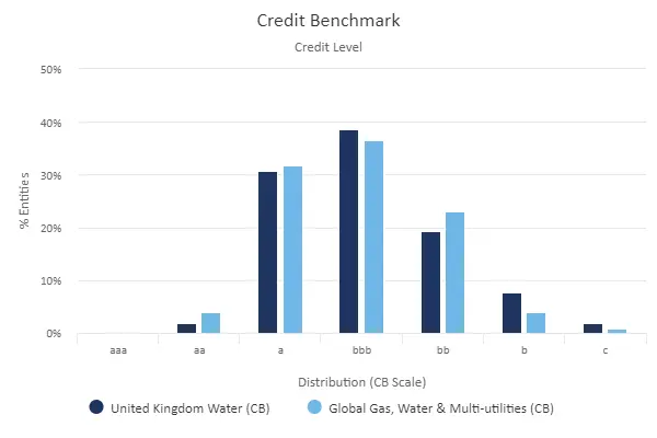 CreditBenchmark.com