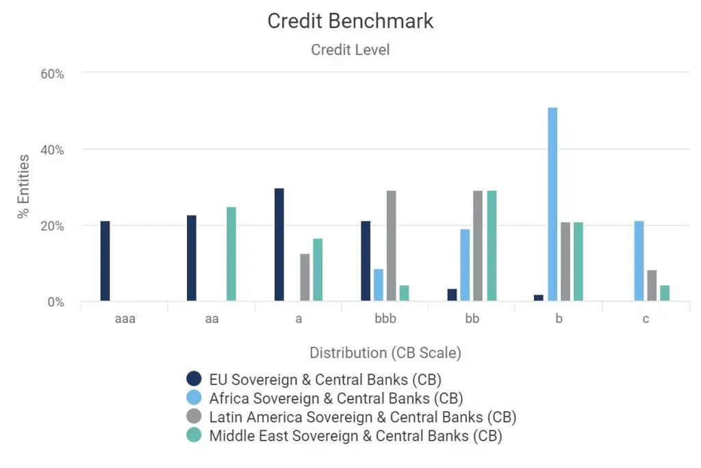 CreditBenchmark.com