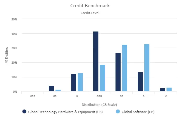 CreditBenchmark.com