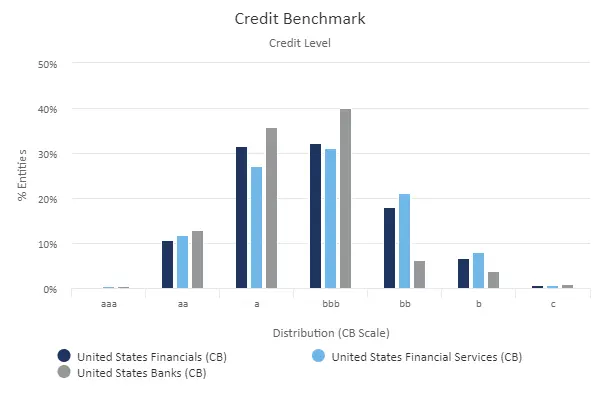 CreditBenchmark.com