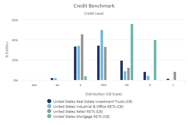 CreditBenchmark.com