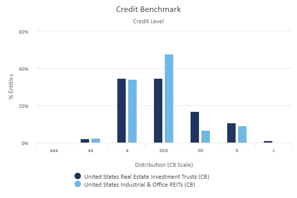 CreditBenchmark.com