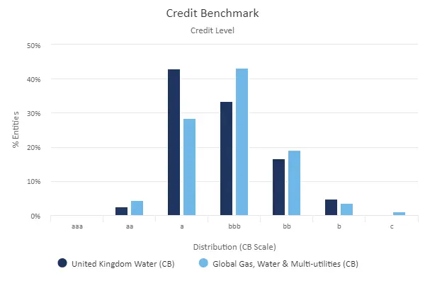 CreditBenchmark.com