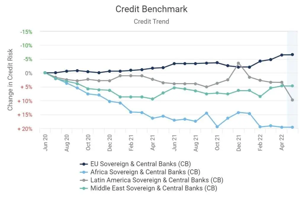 CreditBenchmark.com