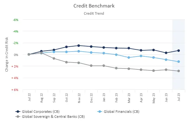 CreditBenchmark.com