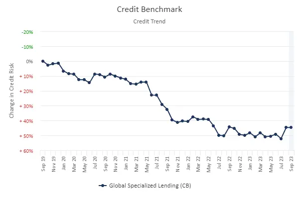 CreditBenchmark.com