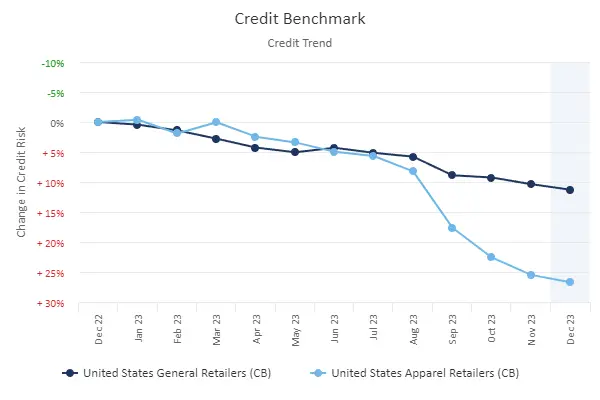 CreditBenchmark.com