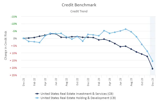 CreditBenchmark.com