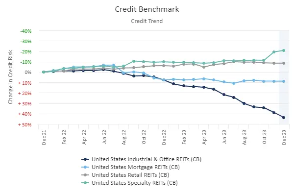 CreditBenchmark.com