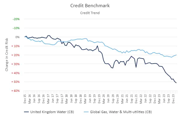 CreditBenchmark.com