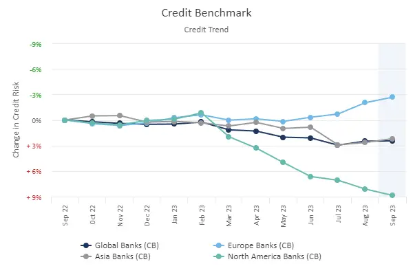 CreditBenchmark.com