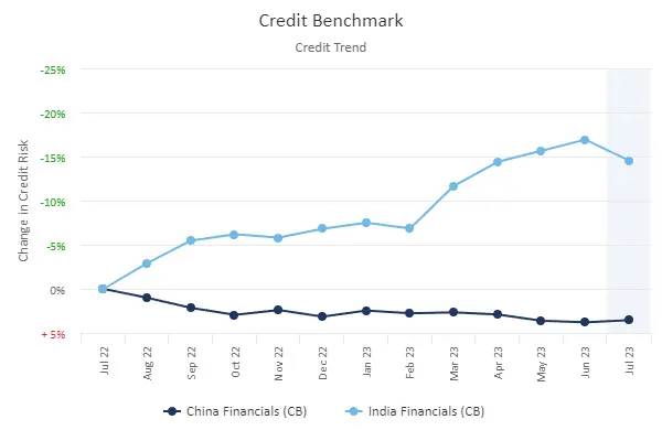 CreditBenchmark.com