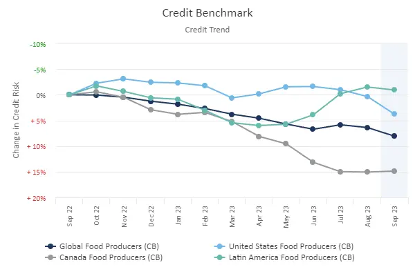 CreditBenchmark.com