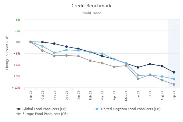 CreditBenchmark.com