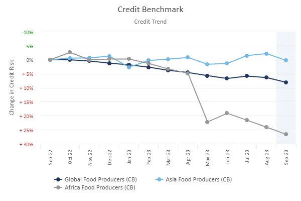 CreditBenchmark.com