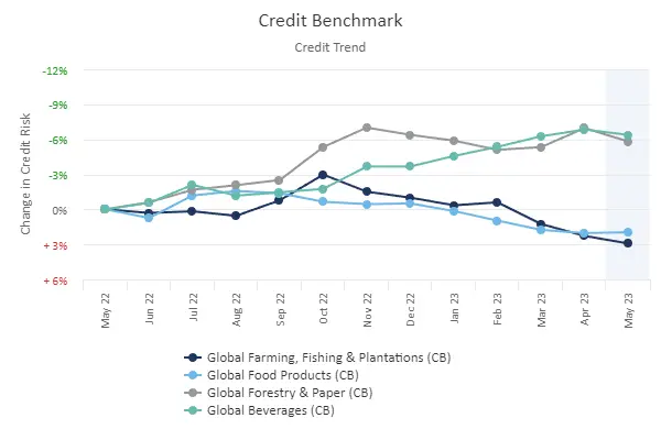 CreditBenchmark.com