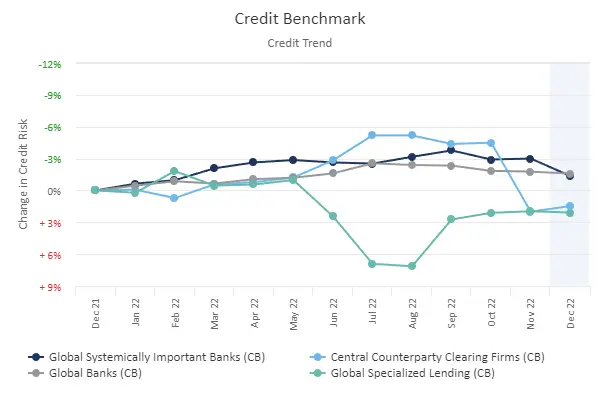 CreditBenchmark.com