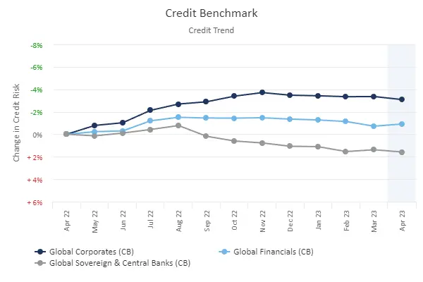 CreditBenchmark.com