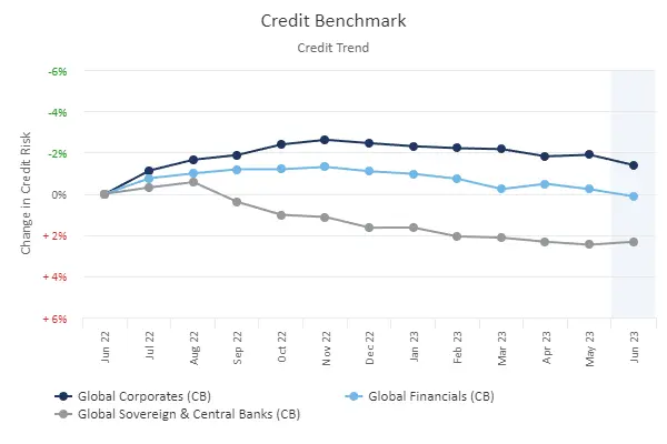 CreditBenchmark.com