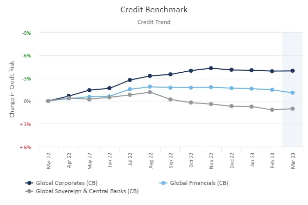 CreditBenchmark.com