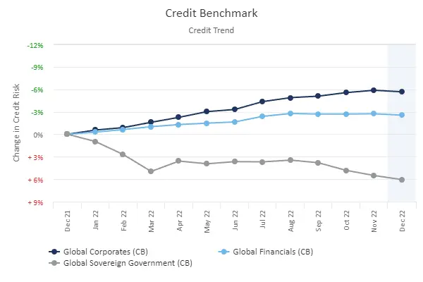 CreditBenchmark.com