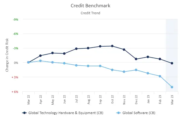 CreditBenchmark.com